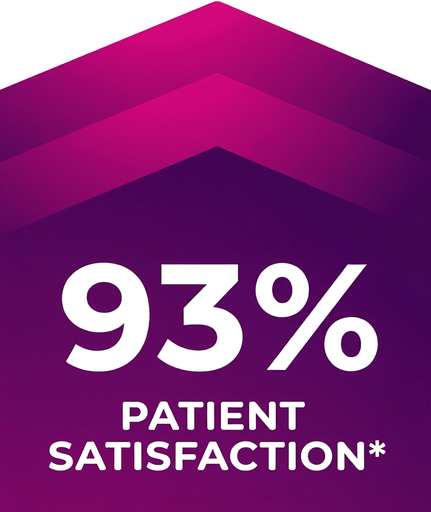 93% PATIENT SATISFACTION